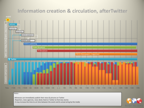 Oczywiste oczywistości newsowe: Twitter, Facebook i Perigord